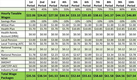 sheet metal fabrication payscale|sheet metal apprenticeship pay rate.